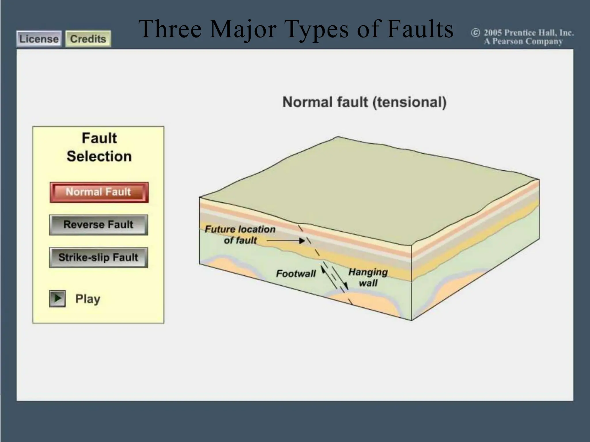 Three Major Types of Faults
 