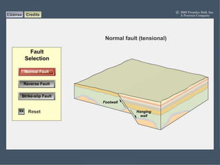 Three Major Types of Faults
 