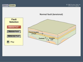 Three Major Types of Faults
 