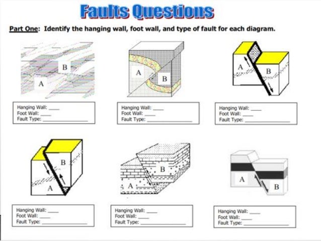 images Earthquakes And Seismic Waves Worksheet Answer Key Pearson Education earthquakes and seismic waves ii