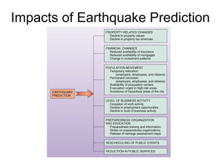 Impacts of Earthquake Prediction
 