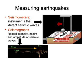 Measuring earthquakes
• Seismometers:
instruments that
detect seismic waves
• Seismographs
Record intensity, height
and amplitude of seismic
waves
 