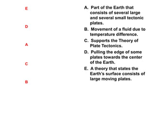 A. Part of the Earth that
consists of several large
and several small tectonic
plates.
B. Movement of a fluid due to
temperature difference.
C. Supports the Theory of
Plate Tectonics.
D. Pulling the edge of some
plates towards the center
of the Earth.
E. A theory that states the
Earth’s surface consists of
large moving plates.
1. Plate Tectonics
2. Gravity
3. Lithosphere
4. Sea Floor Spreading
5. Convection Current
E
D
A
C
B
 