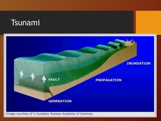Tsunami
 