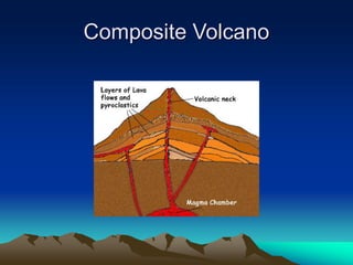 Composite Volcano

 