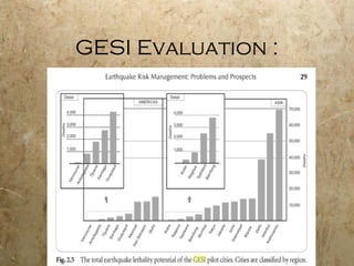 GESI Evaluation :
 