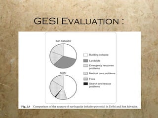 GESI Evaluation :
 