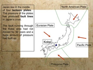 Eurasian Plate
Philippine Plate
Pacific Plate
North American Plate
Kobe
Japan lies in the middle
of four tectonic plates.
The pressure of the plates
has produced fault lines
in Japan’s crust.
The fault running through
the Kobe area had not
moved for 50 years and a
huge amount of pressure
had built up.
 