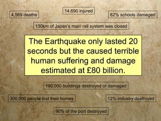 The Earthquake only lasted 20
seconds but the caused terrible
human suffering and damage
estimated at £80 billion.
190,000 buildings destroyed or damaged
90% of the port destroyed
14,690 injured
4,569 deaths 82% schools damaged
12% industry destroyed300,000 people lost their homes
130km of Japan’s main rail system was closed
 