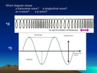 Which diagram shows a transverse wave?  a longitudinal wave?  an s-wave? a p-wave? b a 