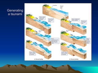Generating a tsunami 