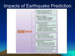 Impacts of Earthquake Prediction 