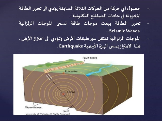 الهزات الأرضية وتأثيراتها على الأبنية Earthquakes and Their Effects ou2026