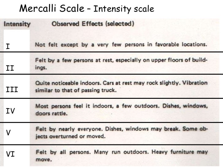 Richter Scale Magnitude
