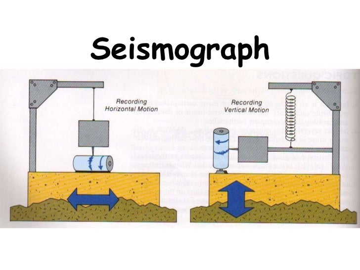 Earthquake Deutsch Earthquake Deutsch