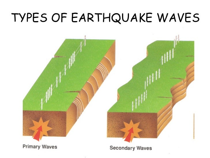 Earthquakes Final