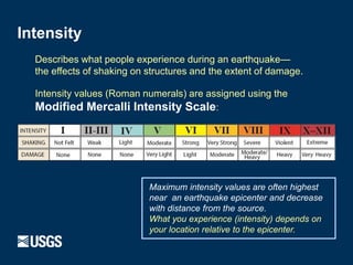 Shaking Intensity USGS Earthquakes in hawaii | PDF