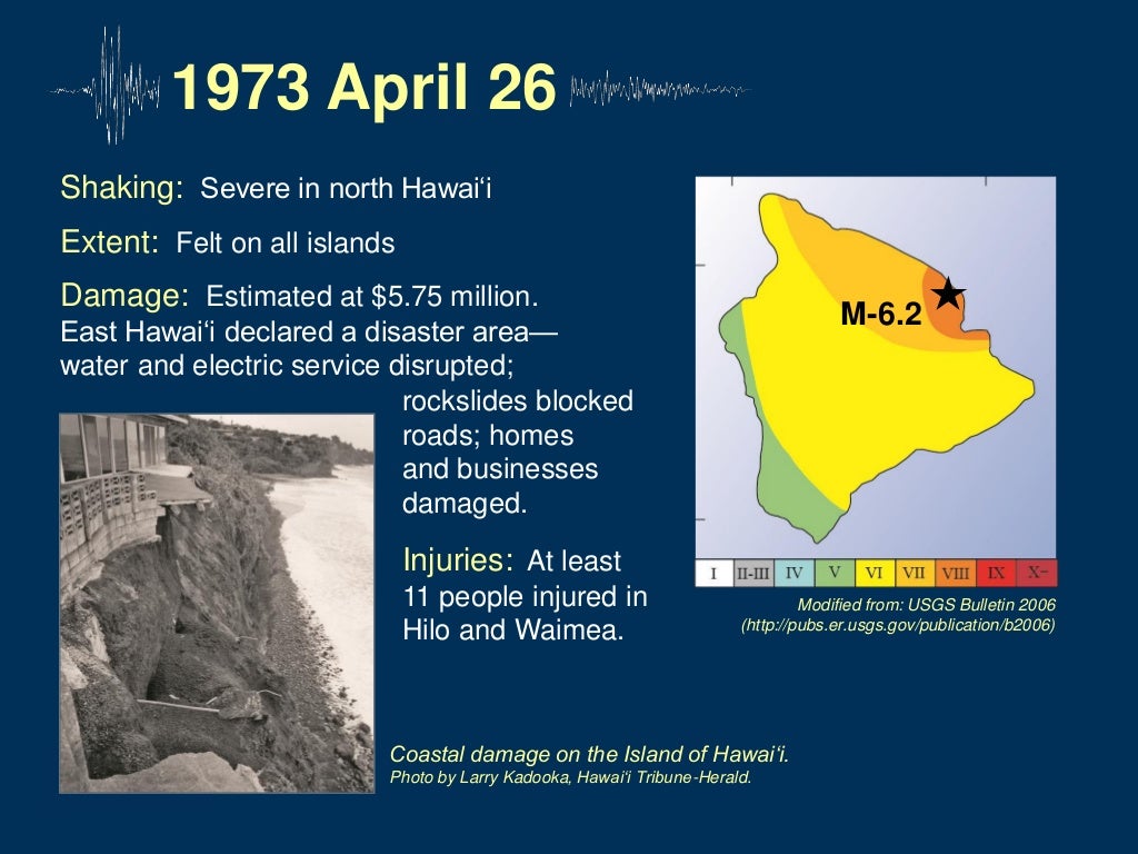 USGS Earthquakes in hawaii