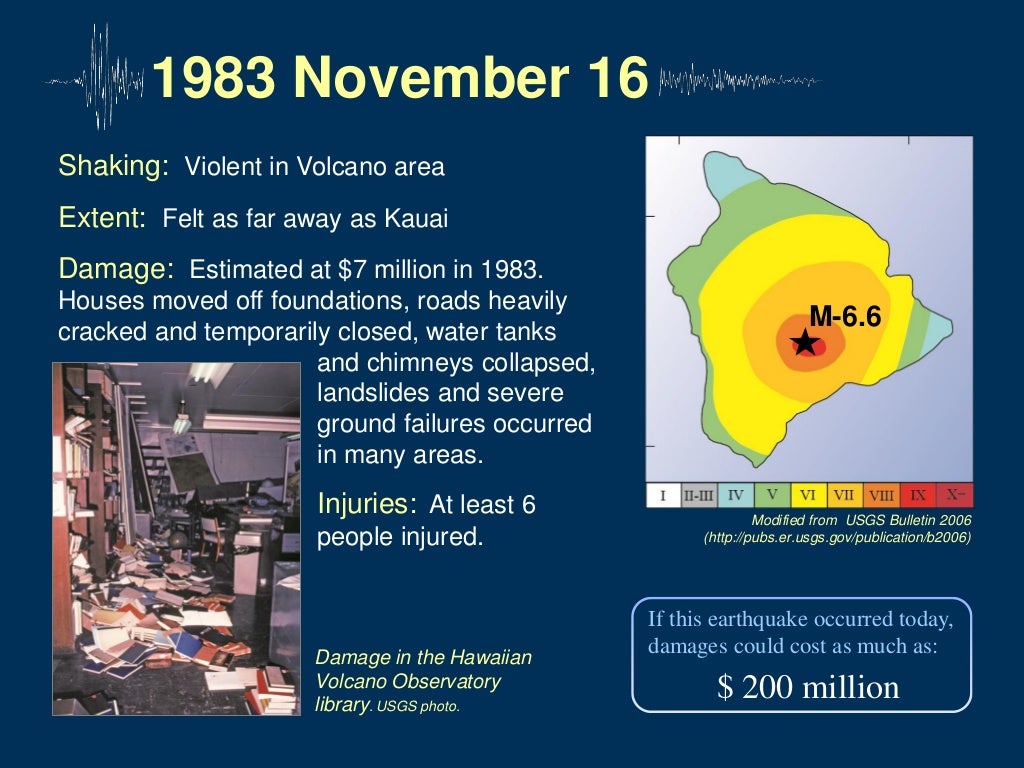 USGS Earthquakes in hawaii