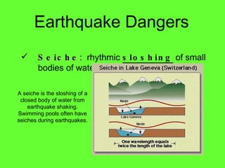 Earthquake Dangers Seiche :  rhythmic  sloshing  of small bodies of water A seiche is the sloshing of a closed body of water from earthquake shaking. Swimming pools often have seiches during earthquakes. 