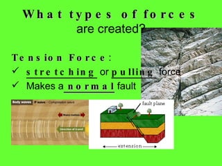 Tension Force :  stretching  or  pulling  force Makes a  normal  fault What types of  forces  are created? 