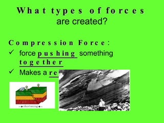 Compression Force :  force  pushing  something  together Makes a  reverse  fault What types of  forces  are created? 