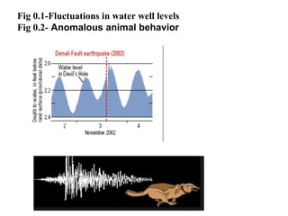 Fig 0.1-Fluctuations in water well levels
Fig 0.2- Anomalous animal behavior
 
