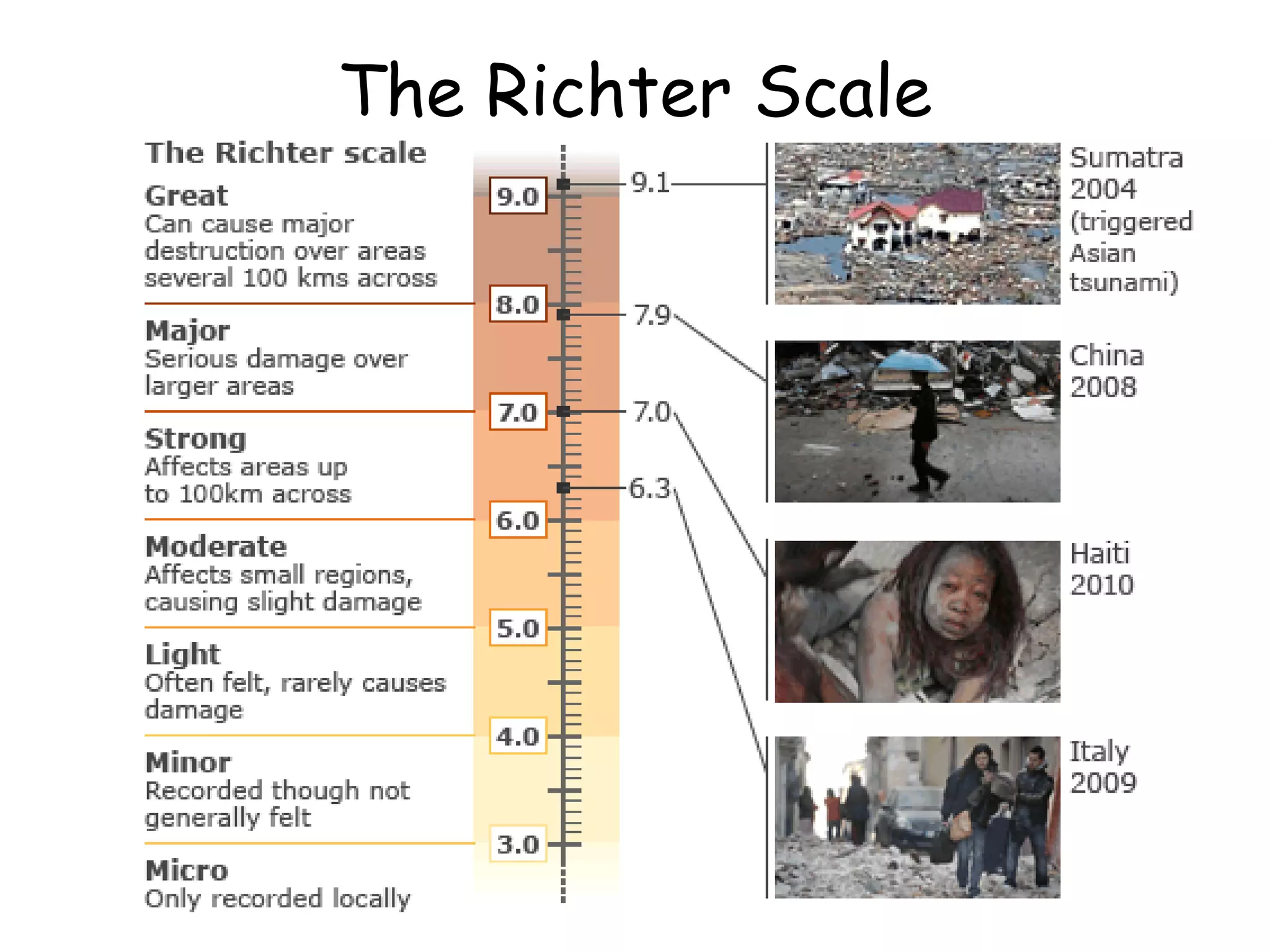 Earthquake scale and severity
