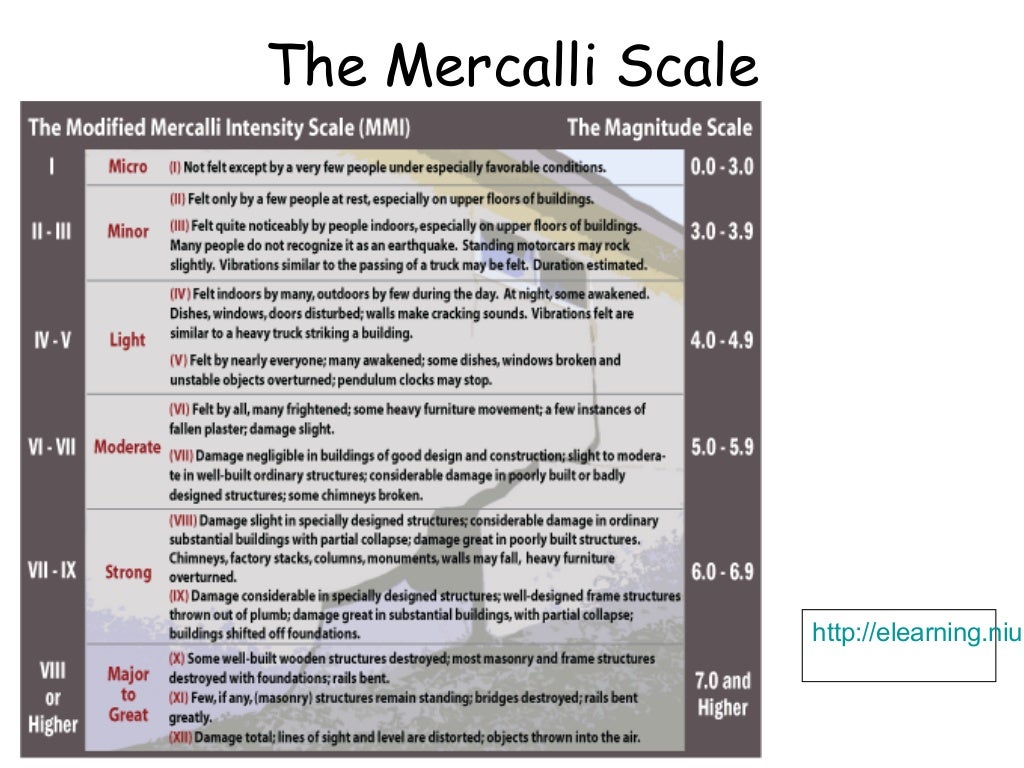 Earthquake scale video
