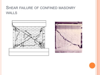 SHEAR FAILURE OF CONFINED MASONRY
WALLS
 