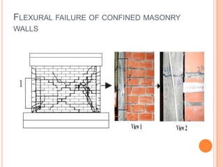 FLEXURAL FAILURE OF CONFINED MASONRY
WALLS
 