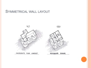 SYMMETRICAL WALL LAYOUT
 