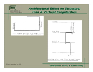 Architectural Effect on Structure:
                                Plan & Vertical Irregularities




© Dunn Associates Inc, 2008
                                           Earthquakes, Codes, & Sustainability
 