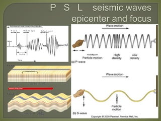 Earthquakes & Tsunami Lecture