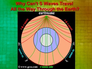 Why Can’t S Waves Travel
All the Way Through the Earth?
 