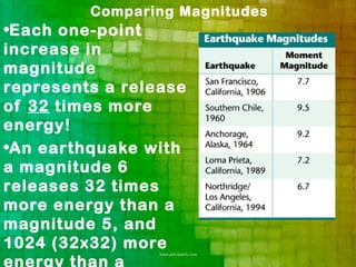 Comparing Magnitudes
•Each one-point
increase in
magnitude
represents a release
of 32 times more
energy!
•An earthquake with
a magnitude 6
releases 32 times
more energy than a
magnitude 5, and
1024 (32x32) more
 