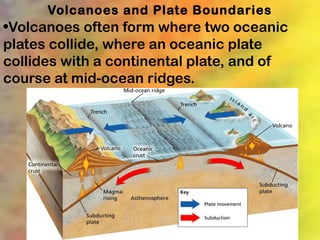 Volcanoes and Plate Boundaries
•Volcanoes often form where two oceanic
plates collide, where an oceanic plate
collides with a continental plate, and of
course at mid-ocean ridges.
 