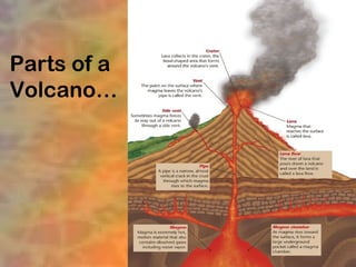 Parts of a
Volcano…
 