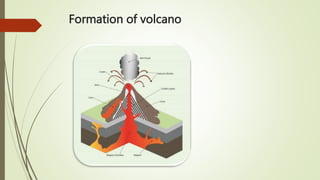 Formation of volcano
 