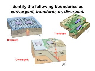 Identify the following boundaries as
convergent, transform, or, divergent.
A
B
C
Divergent
Convergent
Transform
 