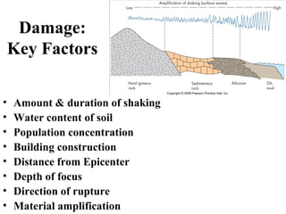 Damage:
Key Factors
• Amount & duration of shaking
• Water content of soil
• Population concentration
• Building construction
• Distance from Epicenter
• Depth of focus
• Direction of rupture
• Material amplification
 