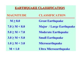 EARTHQUAKE CLASSIFICATIONEARTHQUAKE CLASSIFICATION
MAGNITUDE CLASSIFICATION
M ≥ 8.0 Great Earthquake
7.0 ≥ M < 8.0 Major / Large Earthquake
5.0 ≥ M < 7.0 Moderate Earthquake
3.0 ≥ M < 5.0 Small Earthquake
1.0 ≥ M < 3.0 Microearthquake
M < 1.0 Ultra Microearthquake
 