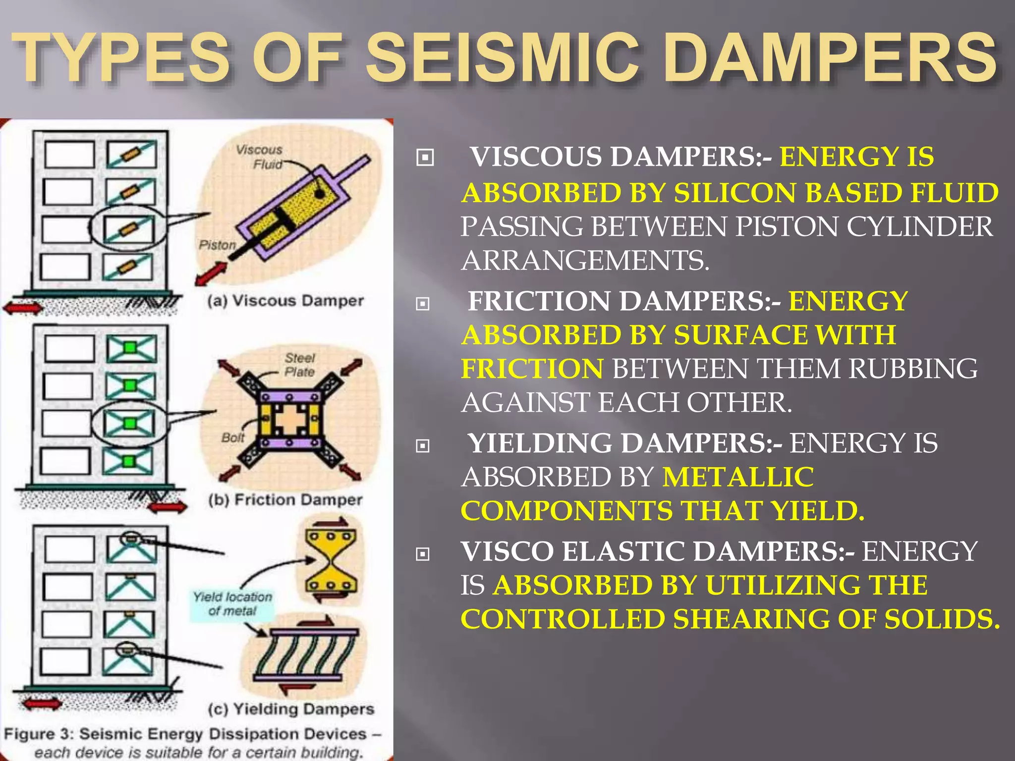 TYPES OF SEISMIC DAMPERS
 VISCOUS DAMPERS:- ENERGY IS
ABSORBED BY SILICON BASED FLUID
PASSING BETWEEN PISTON CYLINDER
ARRANGEMENTS.
 FRICTION DAMPERS:- ENERGY
ABSORBED BY SURFACE WITH
FRICTION BETWEEN THEM RUBBING
AGAINST EACH OTHER.
 YIELDING DAMPERS:- ENERGY IS
ABSORBED BY METALLIC
COMPONENTS THAT YIELD.
 VISCO ELASTIC DAMPERS:- ENERGY
IS ABSORBED BY UTILIZING THE
CONTROLLED SHEARING OF SOLIDS.
 