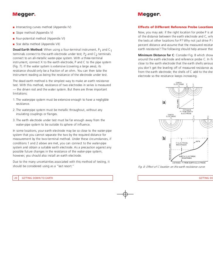 Earth Resistance Testing