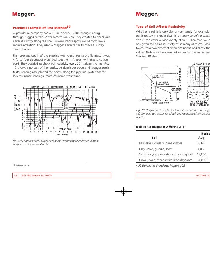 earth-resistance-test-report-format-at-steve-jessica-blog