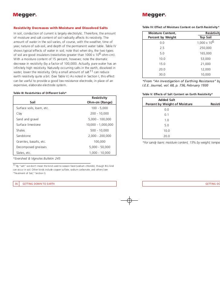 earth-resistance-test-report-format-at-steve-jessica-blog