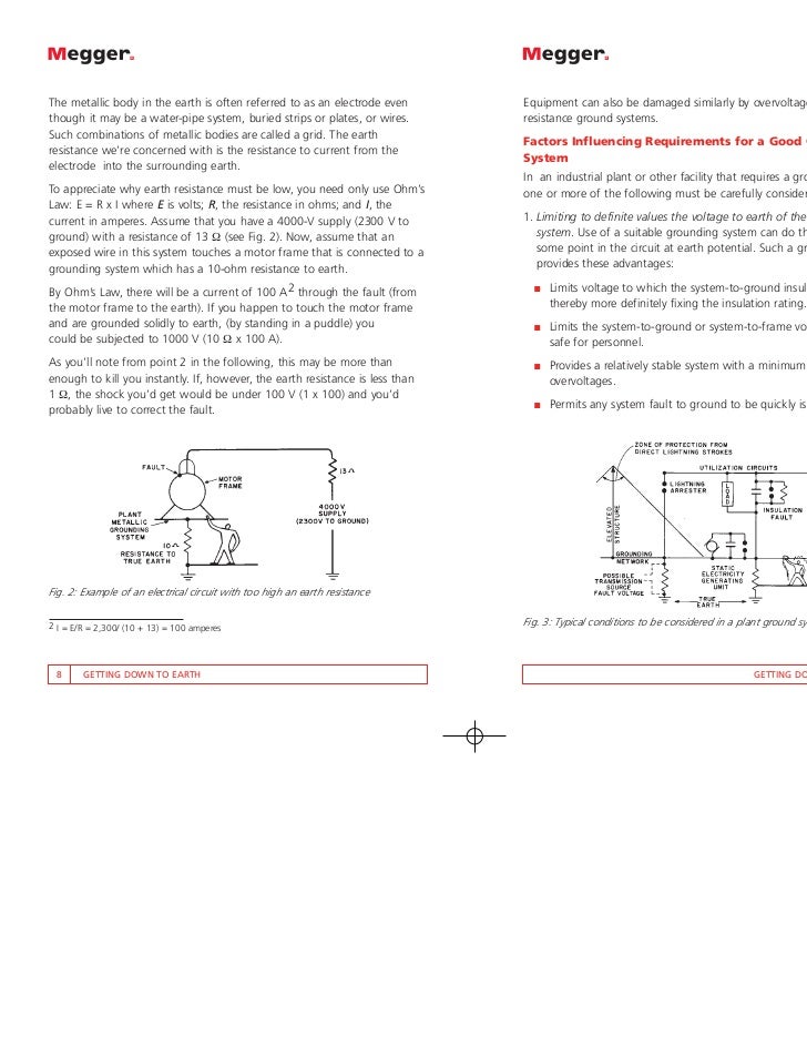 Earth Resistance Testing