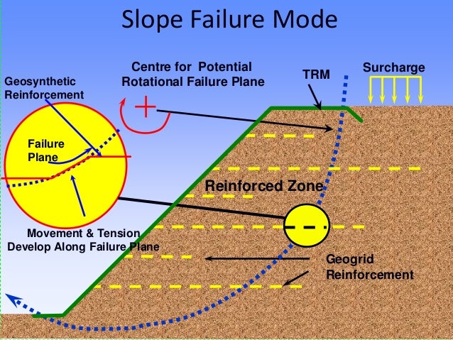 Earth Retention Solutions