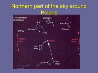 Northern part of the sky around
Polaris
CCW
Moving west
to east
 