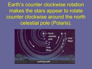 Earth’s counter clockwise rotation
makes the stars appear to rotate
counter clockwise around the north
celestial pole (Polaris).
 
